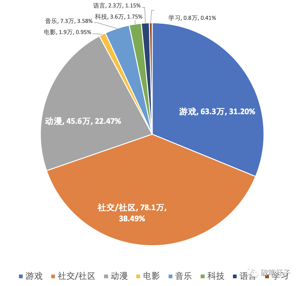 一年千万增长 腾讯接连注资 这个社交产品到底做对了什么 腾讯新闻