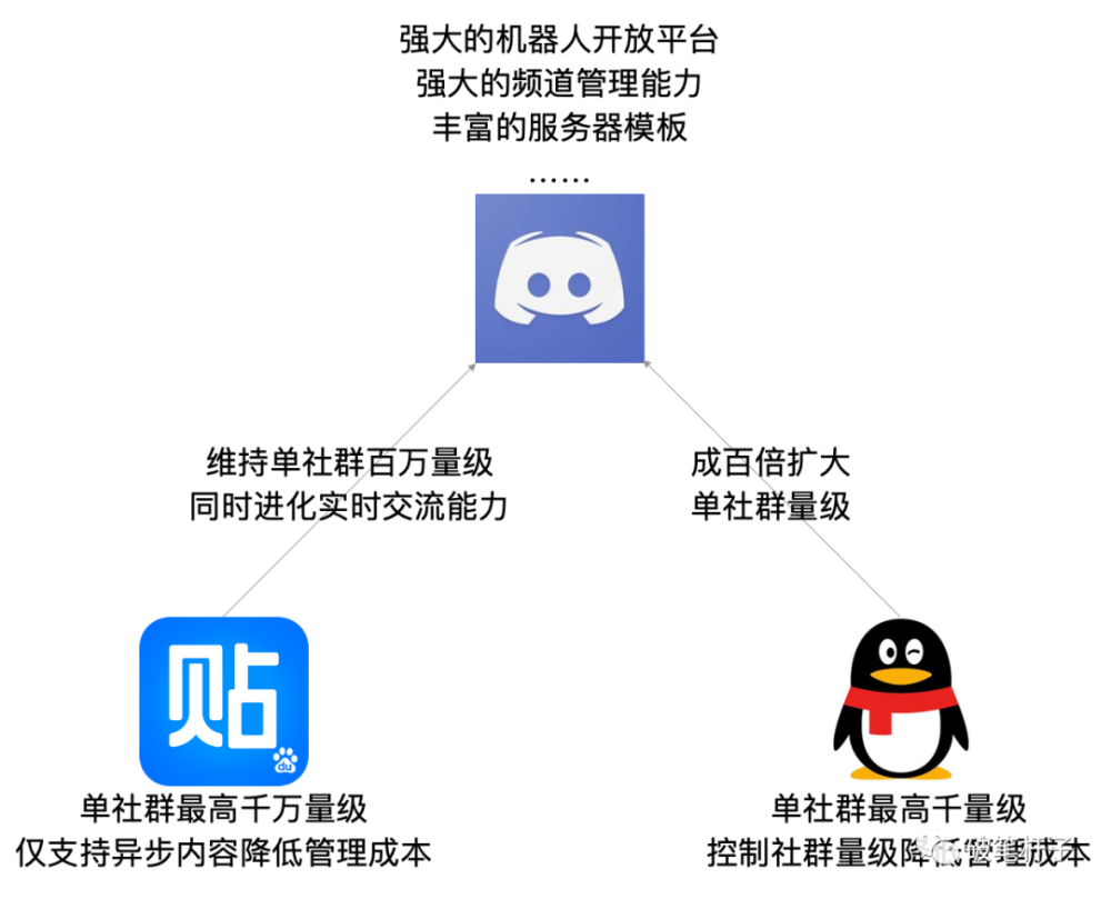 一年千万增长 腾讯接连注资 这个社交产品到底做对了什么 腾讯新闻