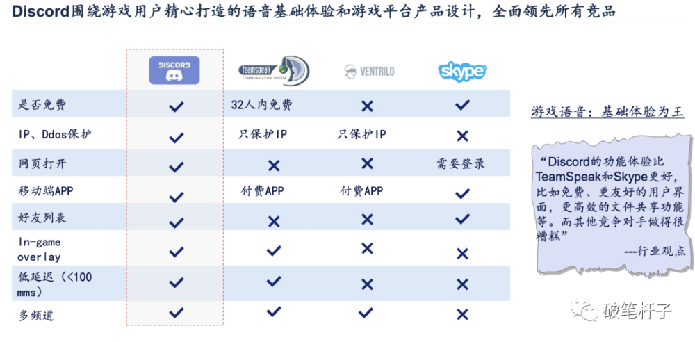 一年千万增长 腾讯接连注资 这个社交产品到底做对了什么 腾讯新闻