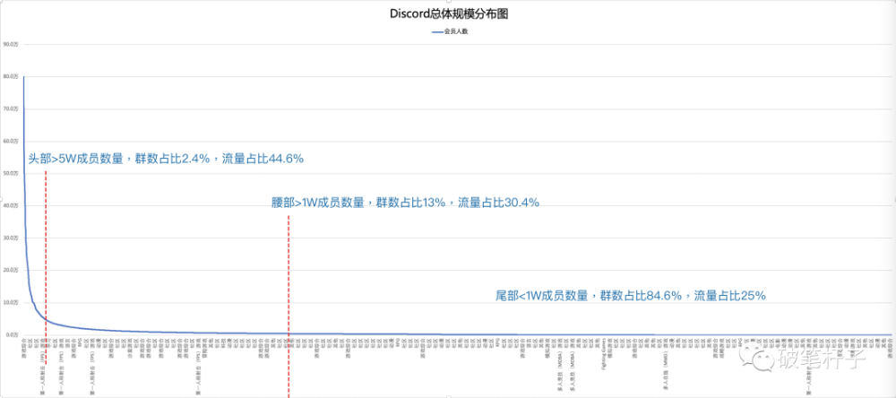 一年千万增长 腾讯接连注资 这个社交产品到底做对了什么 腾讯新闻