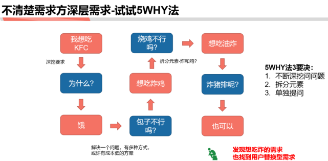 肯德基商业模式画布图图片