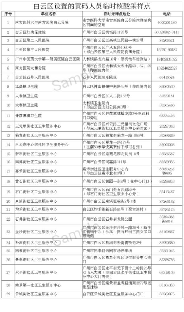 白雲: 6月2日,白雲區公佈最新29處黃碼人員臨時核酸檢測採樣地點.