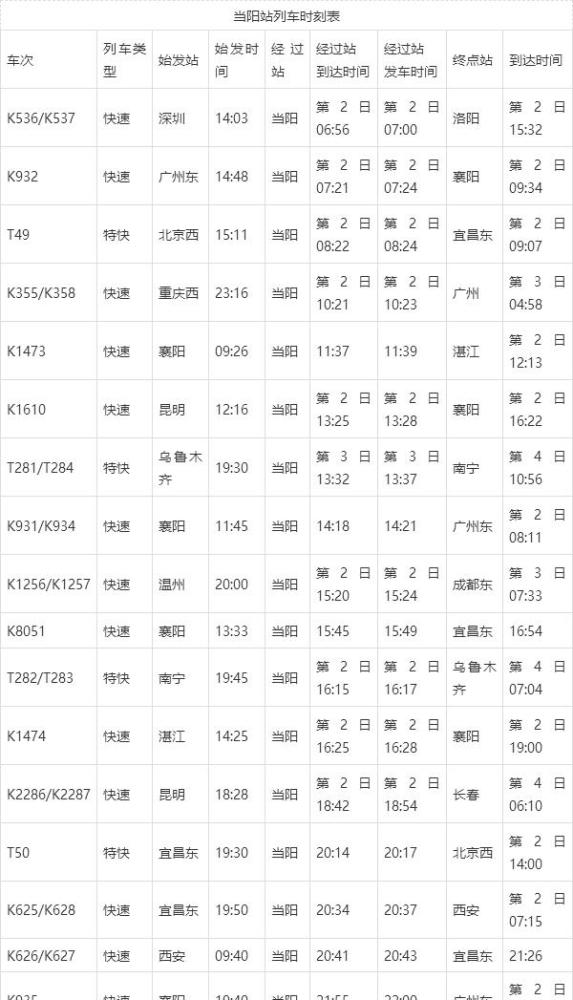 当阳人口_当阳今年新增城镇就业人口9300人(2)