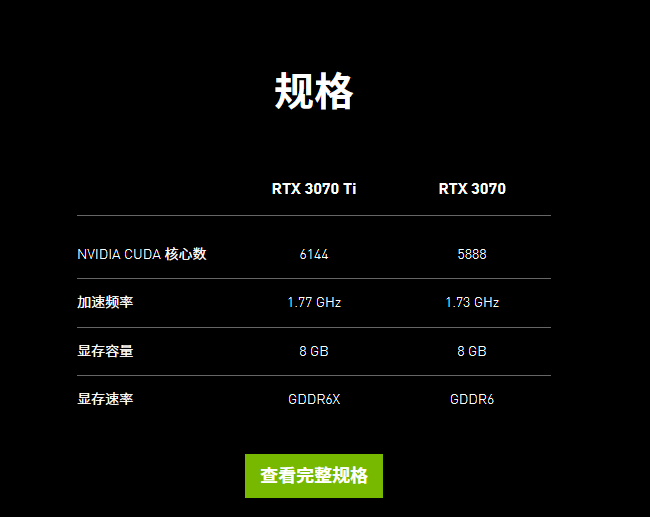 rtx3080ti3070ti正式发布老黄随便定价原价买到算我输