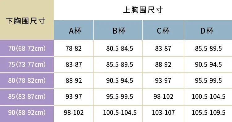 女生最标准的胸型什么样 说真的 我酸了 腾讯新闻