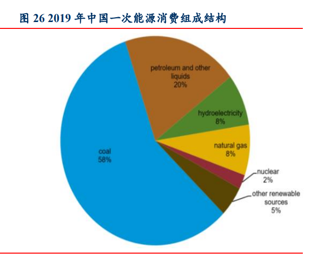 2021年新能源行业中期投资策略新能源汽车和新能源发电市场分析