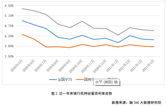 银行零售贷款调研房抵贷产品策略大盘点