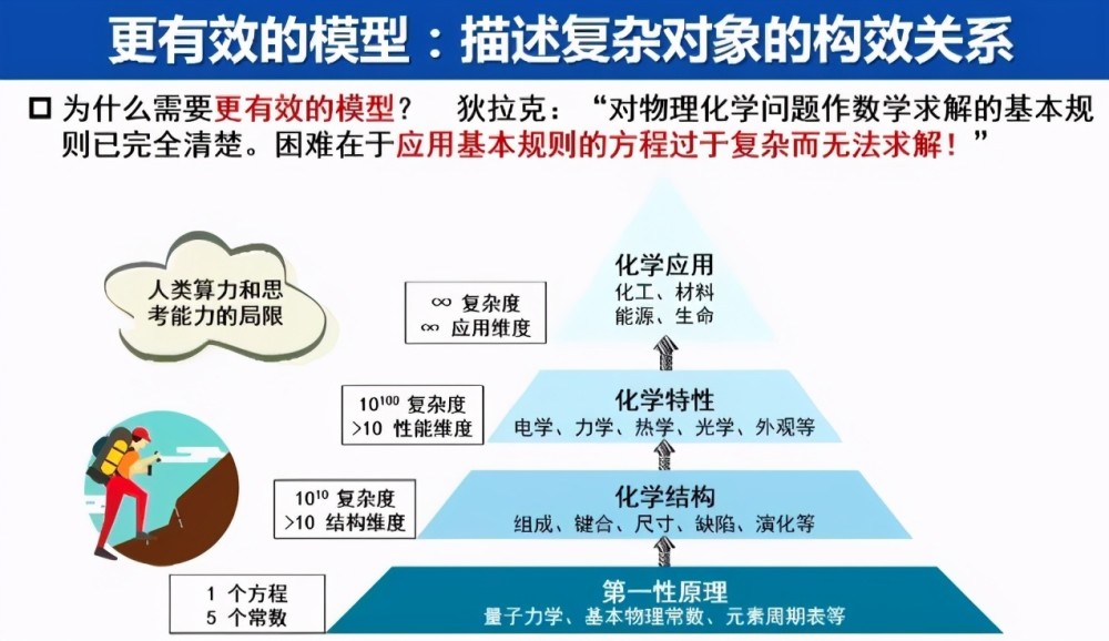 中科大江俊 开发有大脑的 机器化学家 赋能科学研究 腾讯新闻