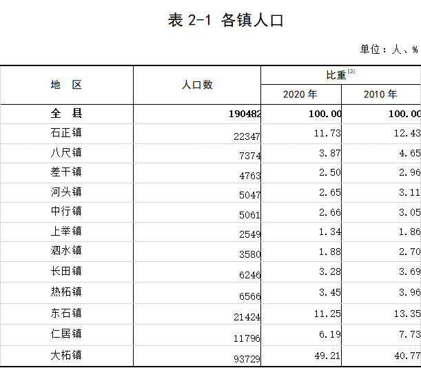 平远县人口_快!2021年平远县公开招聘教师、卫技人员笔试公告发布!