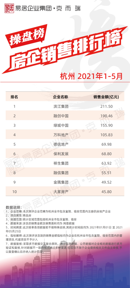 2021房价排行榜_2021苏州100大热门小区价格排行!
