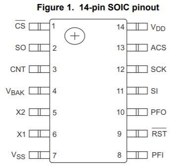 符合有害物質限制(rohs)■14引腳小外形集成電路(soic)封裝■工業溫度