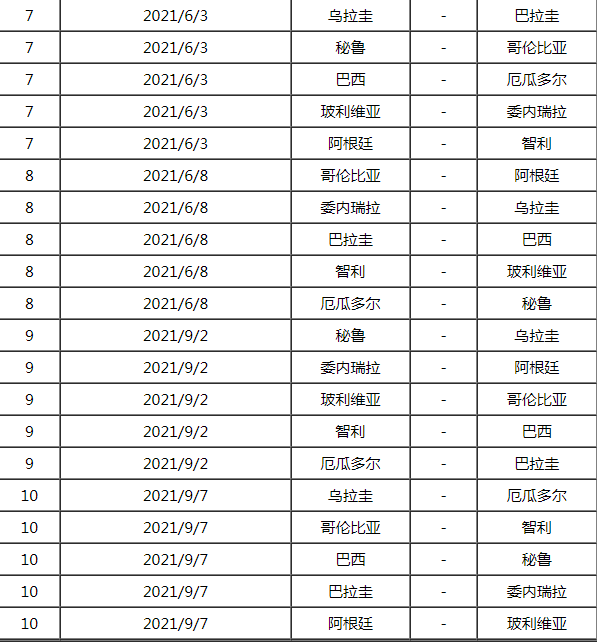 南美世预赛赛程出炉 阿根廷vs智利直播去哪儿看?