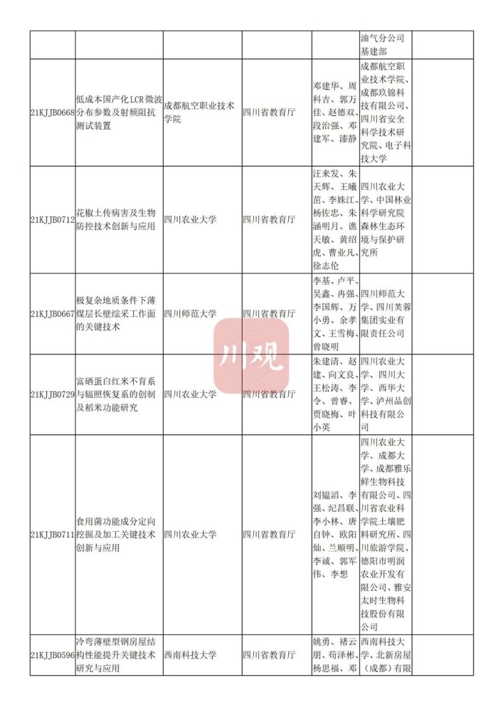 公示 四川省教育厅拟提名119个省科学技术奖候选项目 人选 腾讯新闻