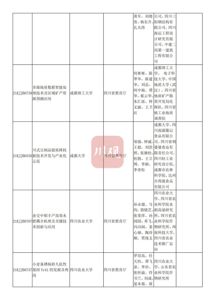 公示 四川省教育厅拟提名119个省科学技术奖候选项目 人选 腾讯新闻