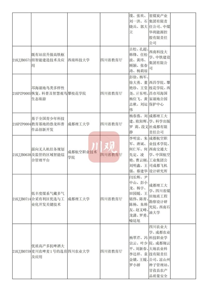 公示 四川省教育厅拟提名119个省科学技术奖候选项目 人选 腾讯新闻