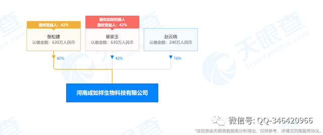 河南成如祥生物科技因涉嫌传销被罚没141万元