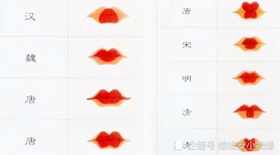 就从历朝历代流行的唇形来说,小编觉得中国古代审美里的唇形中有一个