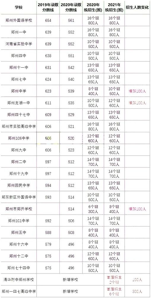 郑州2019人口数量_高考人数催化郑州楼市:影响未来几年房产市场