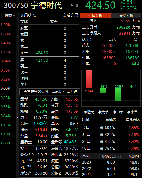 宁德2021年gdp_福建各城市2021年5月财政收入:宁德高增、福厦都不错、三明垫底(2)