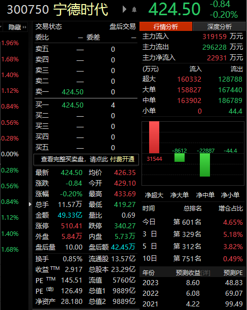 a股跟GDP_重磅前瞻中国二季度GDP将公布A股迎千亿解禁