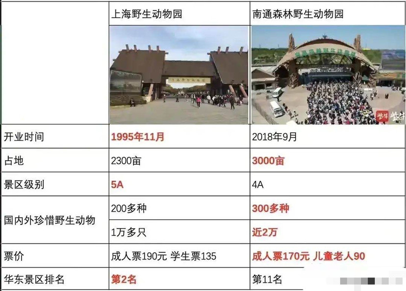 动物园排行_中国最受欢迎的十大动物园,北京动物园排名第一