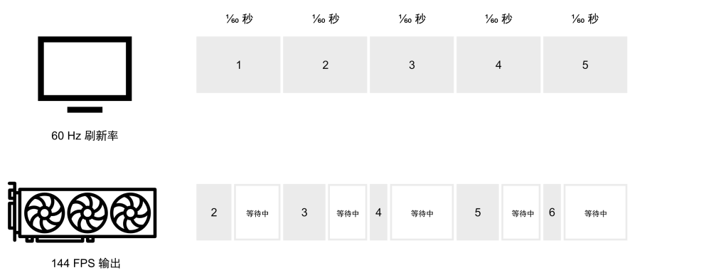618 买的 路由器 好在哪儿 先跟ta 解释一下这个 腾讯新闻