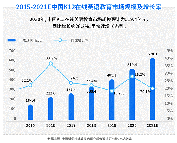 51talk 营收都去哪儿了 腾讯新闻