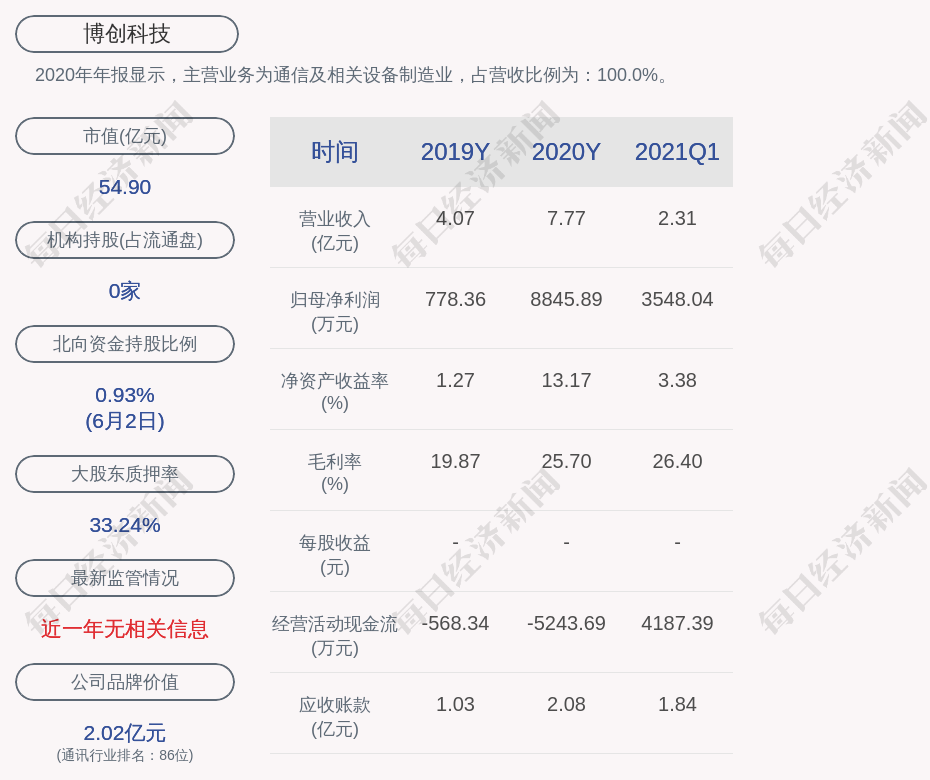 博创董事长_中嘉博创2宗违规董事长吴鹰董秘束海峰同收警示函(2)