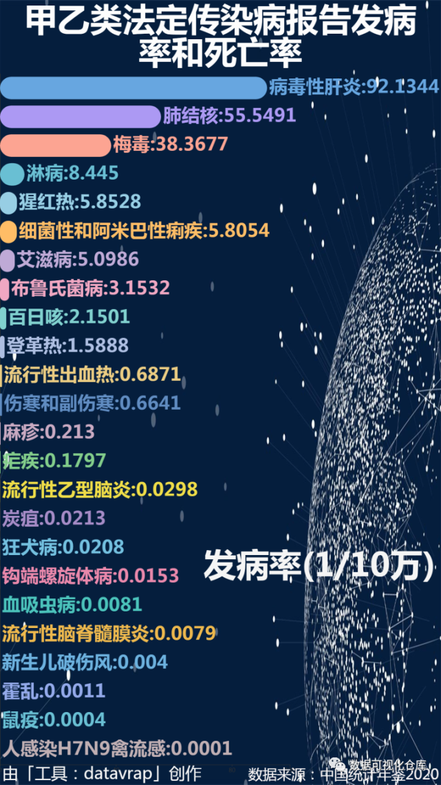 hiv是一种能攻击人体免疫系统的病毒.
