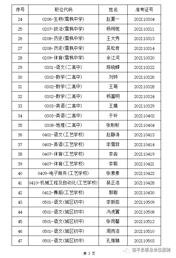 镇平县21年赴高校招聘教师6月5日体检 腾讯新闻