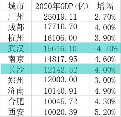 撤县设区冲刺国家中心城市长沙正面刚武汉