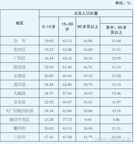 第七次人口普查员数量_第七次人口普查结果已出:该数据让河南排全国第四,洗