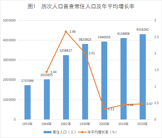 最新数据桂平常住人口有