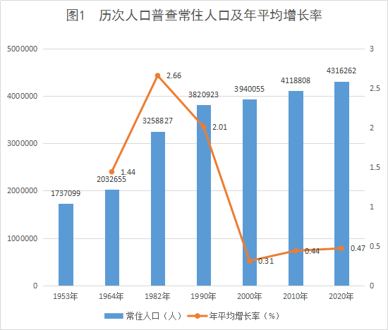 壮族人口数量_壮族人口