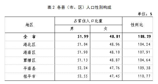 桂平人口_新增征地近1800亩!桂平这里即将大爆发!禁止新增建设项目和人口迁