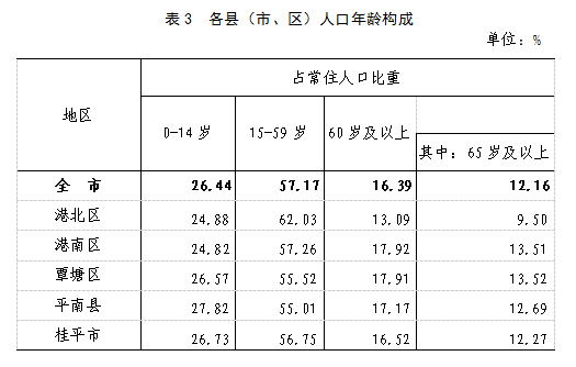 大专人口_大专毕业证书图片(3)