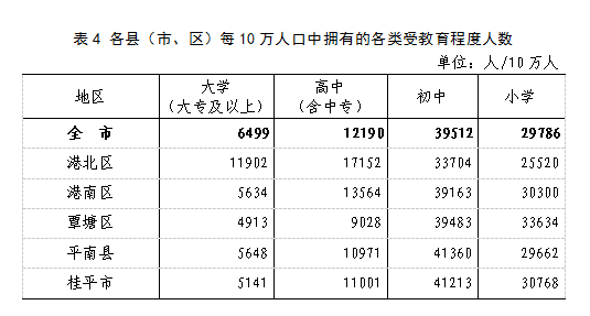 城乡人口比重_广东男女比例最高,这两个省份却 女比男多 数据背后有何深意(2)