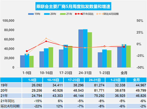 suv汽车销量排行_5月汽车销量排行榜:乘用车销量同比增4%,环比涨3%
