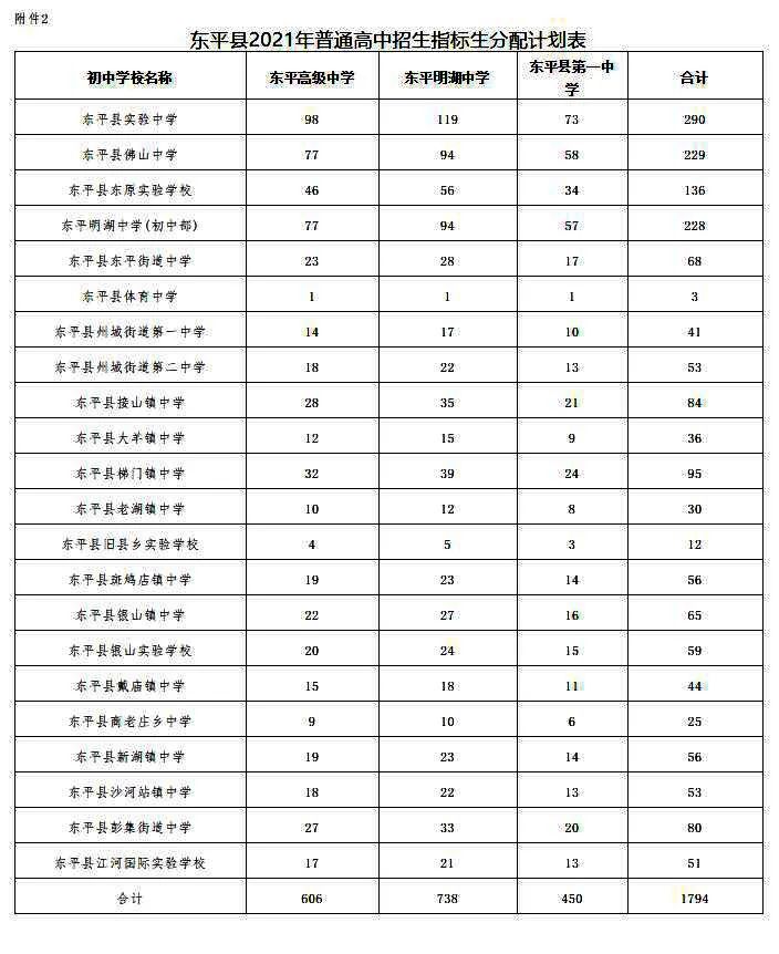 2021东平县中学划分图图片