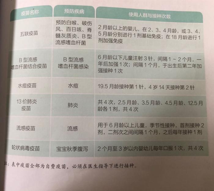 要注意接種過活疫苗(麻疹疫苗,乙腦疫苗,脊灰糖丸)要間隔4周才能接種