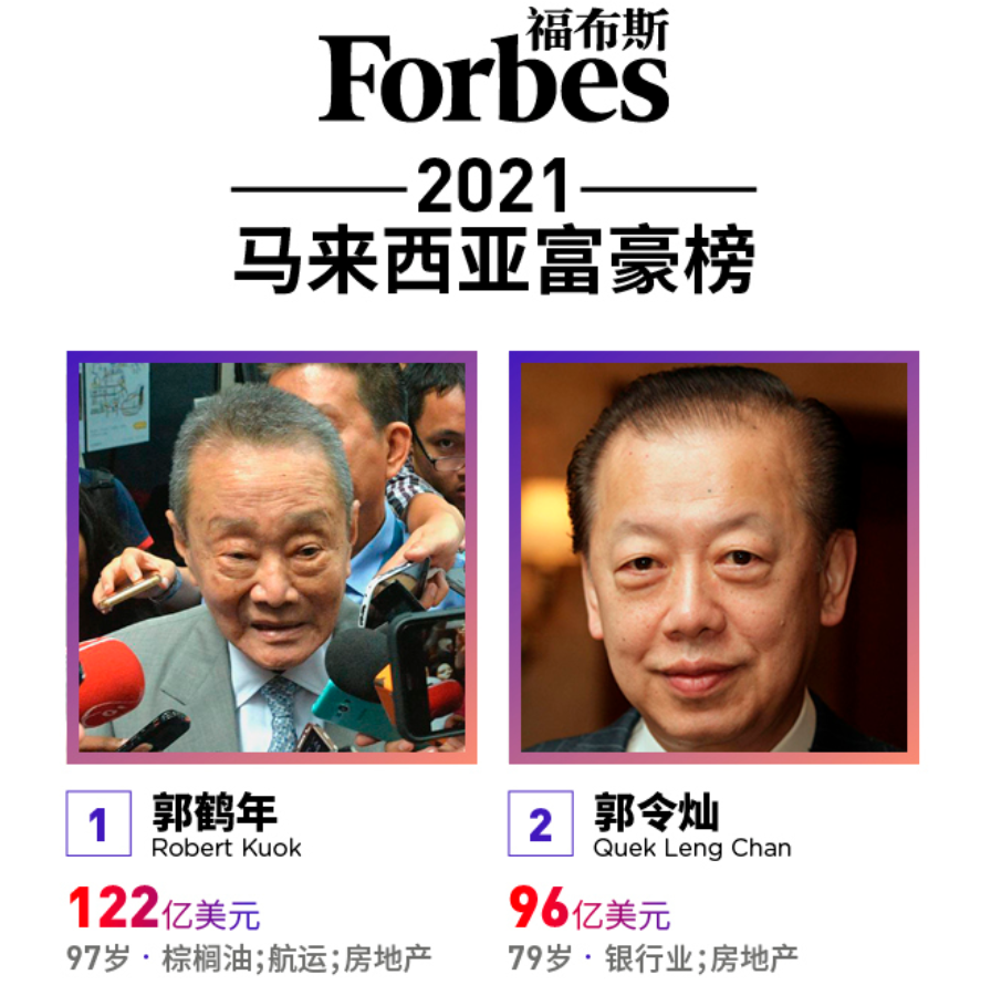 福布斯最新发布金龙鱼背后郭鹤年785亿蝉联马来西亚首富