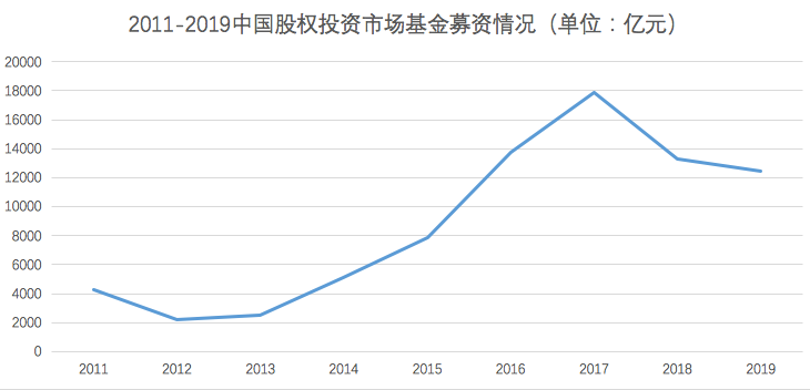 為什麽現在年輕人喜歡曬大廠身份？