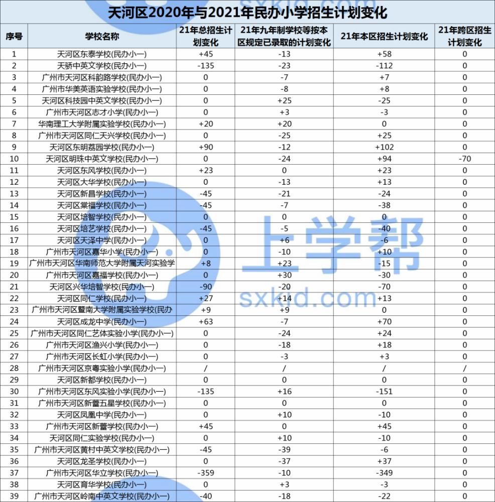 番禺小学排行_广州十大民办小学实力排行榜