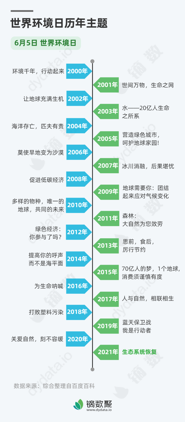 世界环境日历年主题