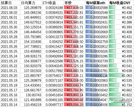 挖矿显卡排行_以太坊云算力!2021挖矿显卡算力排行(2)