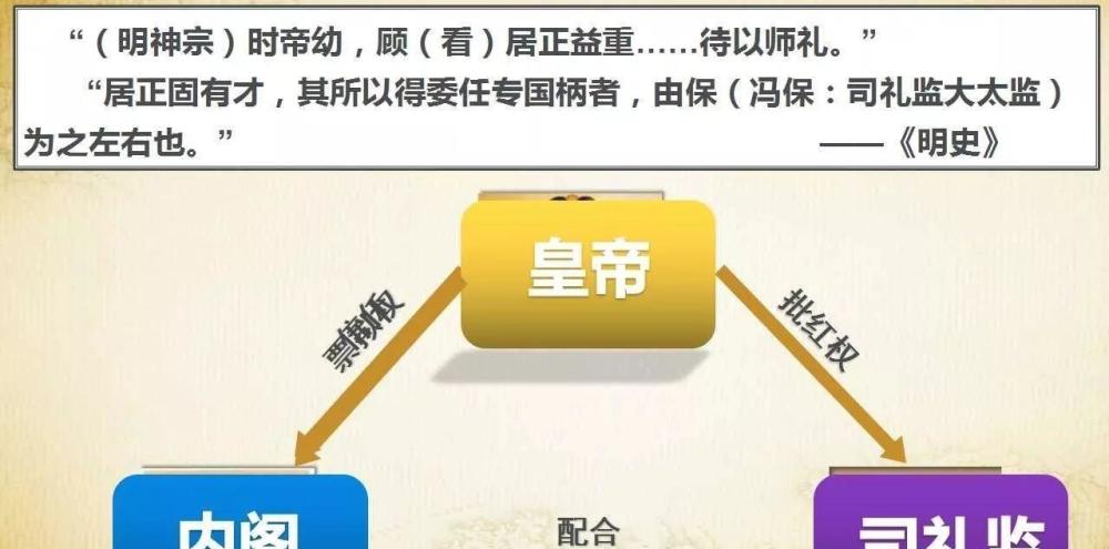 明代内阁世界政治史上的创举