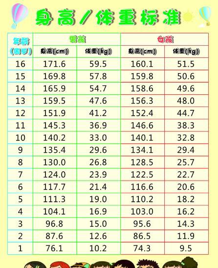 2021兒童標準身高表你家孩子達標沒抓住黃金期還能竄高一大截