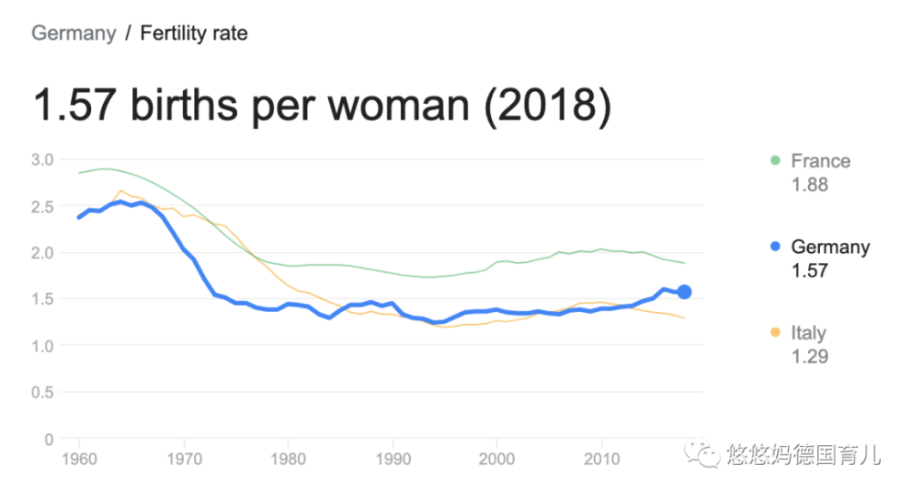 国家要怎么做才能说服大家多生小孩德国的现状也许就是中国的未来