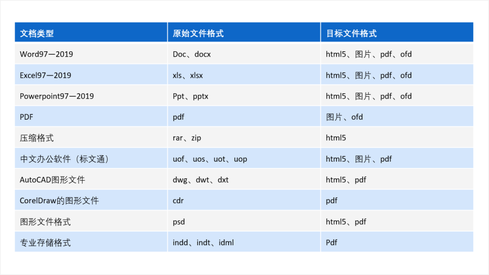 客户案例｜华远地产：多个业务系统实现在线预览，阅览效率大幅提升_ 