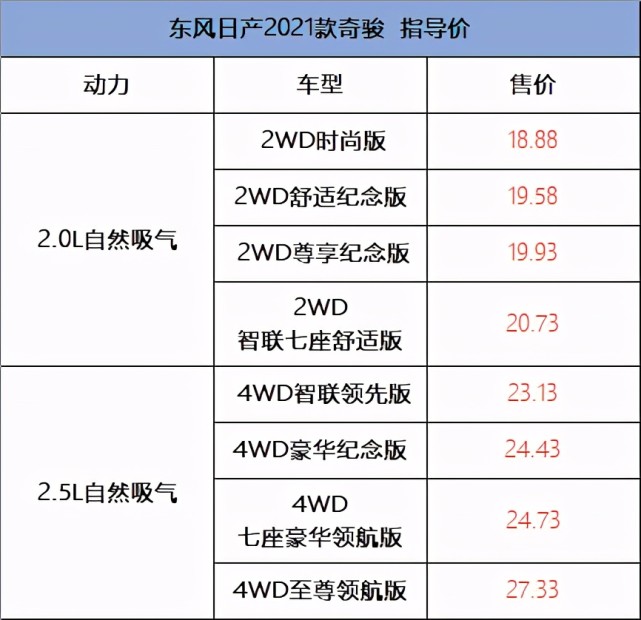 日产奇骏配置详解换代前捡漏性价比超高